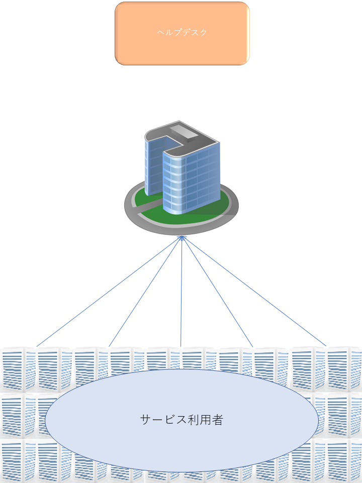 ITビジネスサポート